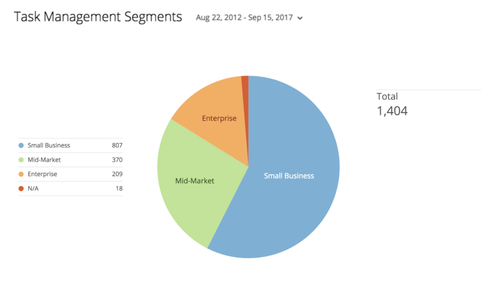 Macro Marketplaces for Microtransactions
